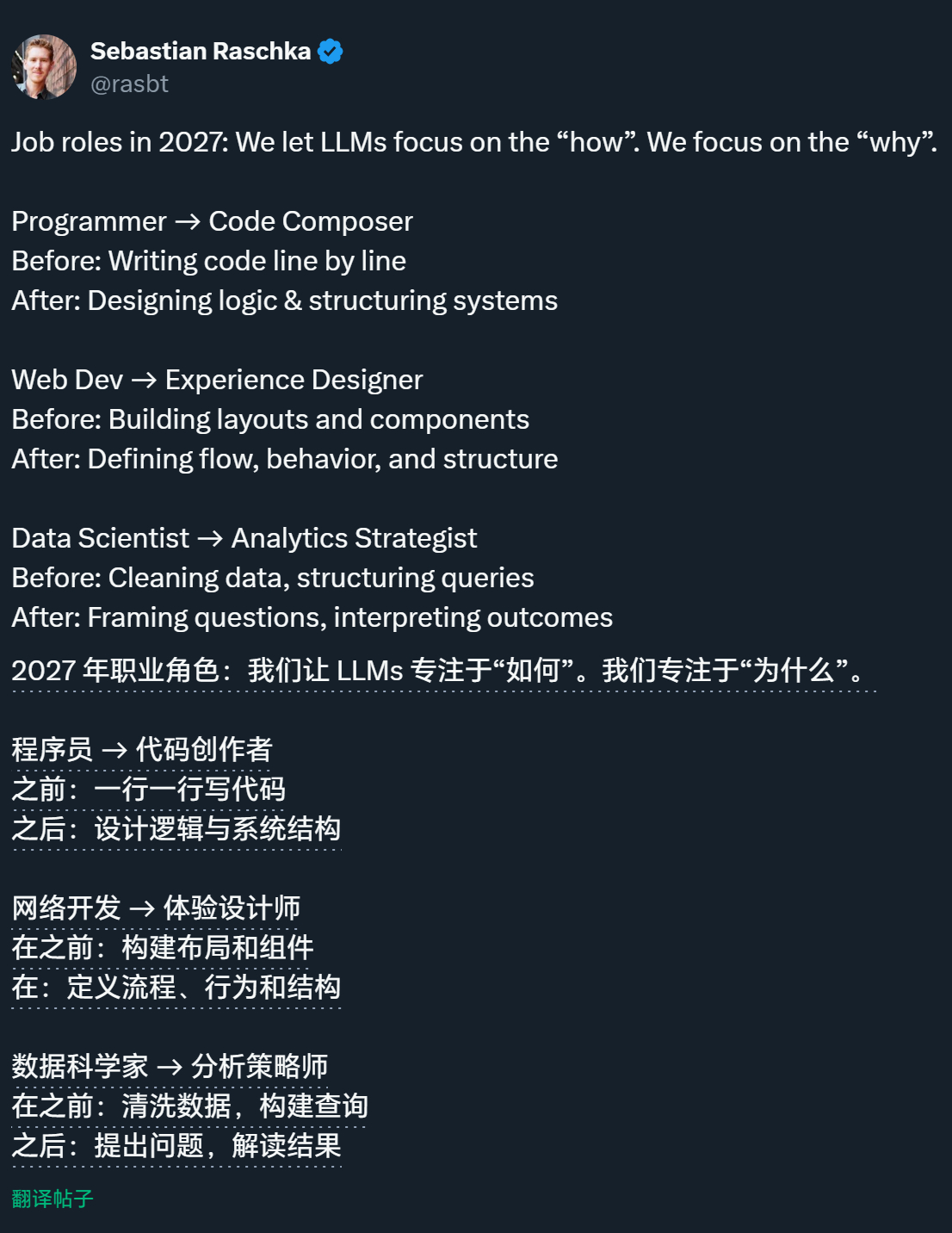 LLM可能会带来的角色工作内容转变 ​​​