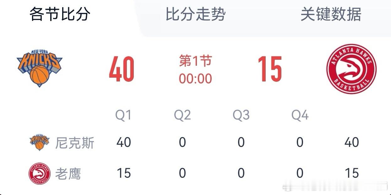 一觉醒来我尼第一节领先25分？我尼太强啦纽约尼克斯