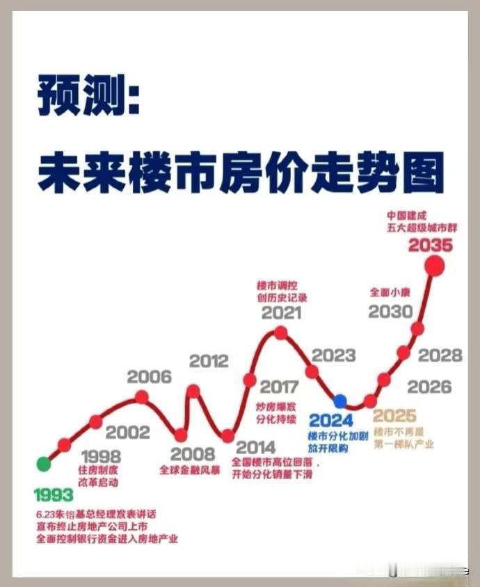 两江新区成立后，大家关心的问题还有一个，那就是房价到底会不会涨起来，尤其是新调整