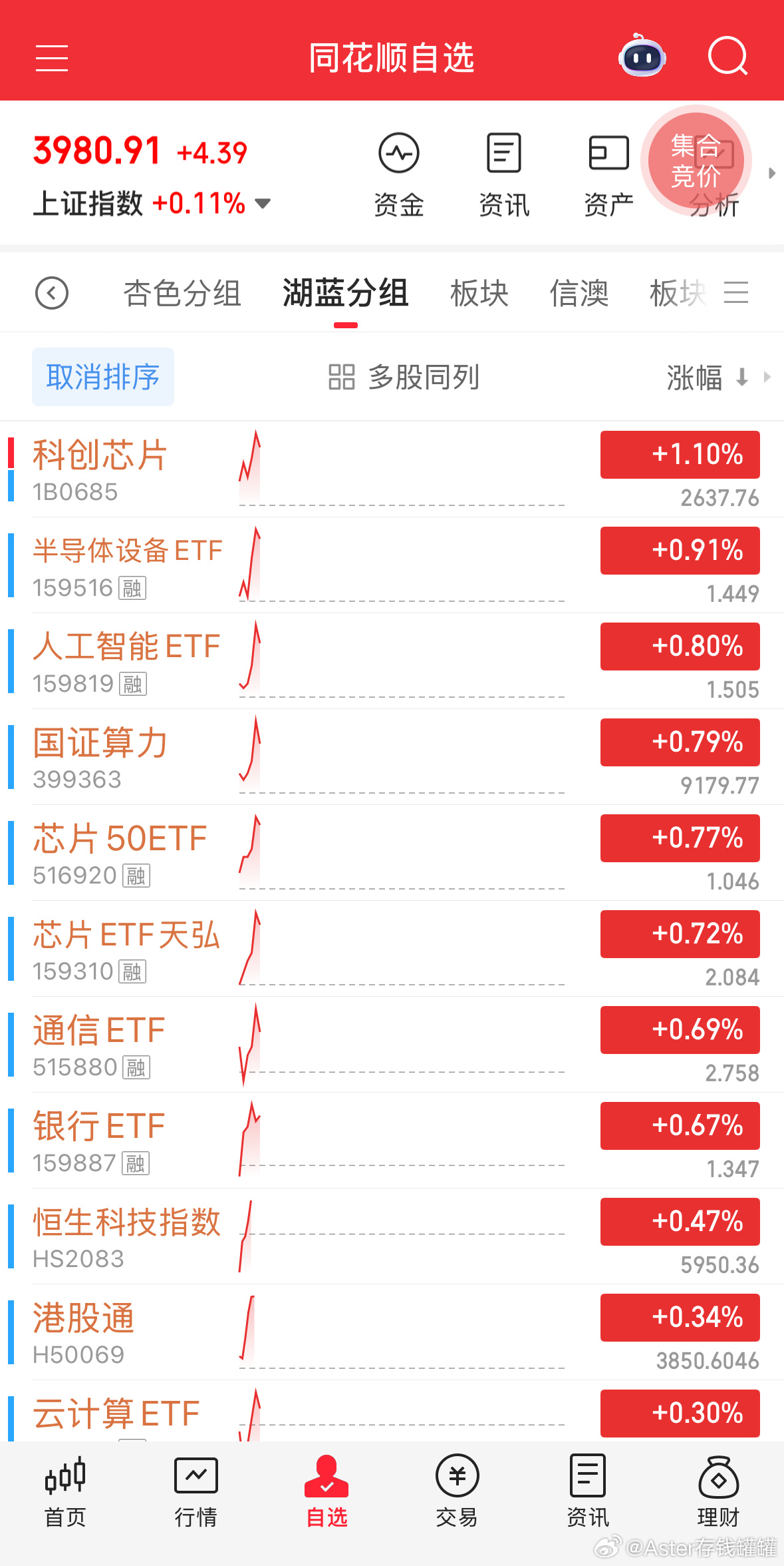 理论上必须修复，看看谁强。a股 ​​​