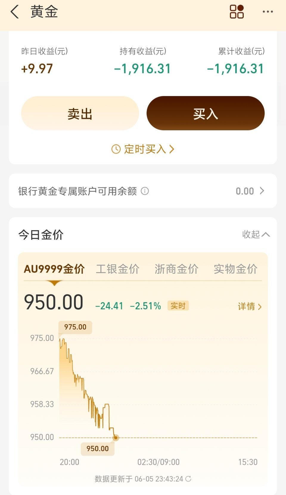 黄金虽然买的不多，但最近眼睁睁看着亏的越来越多。 