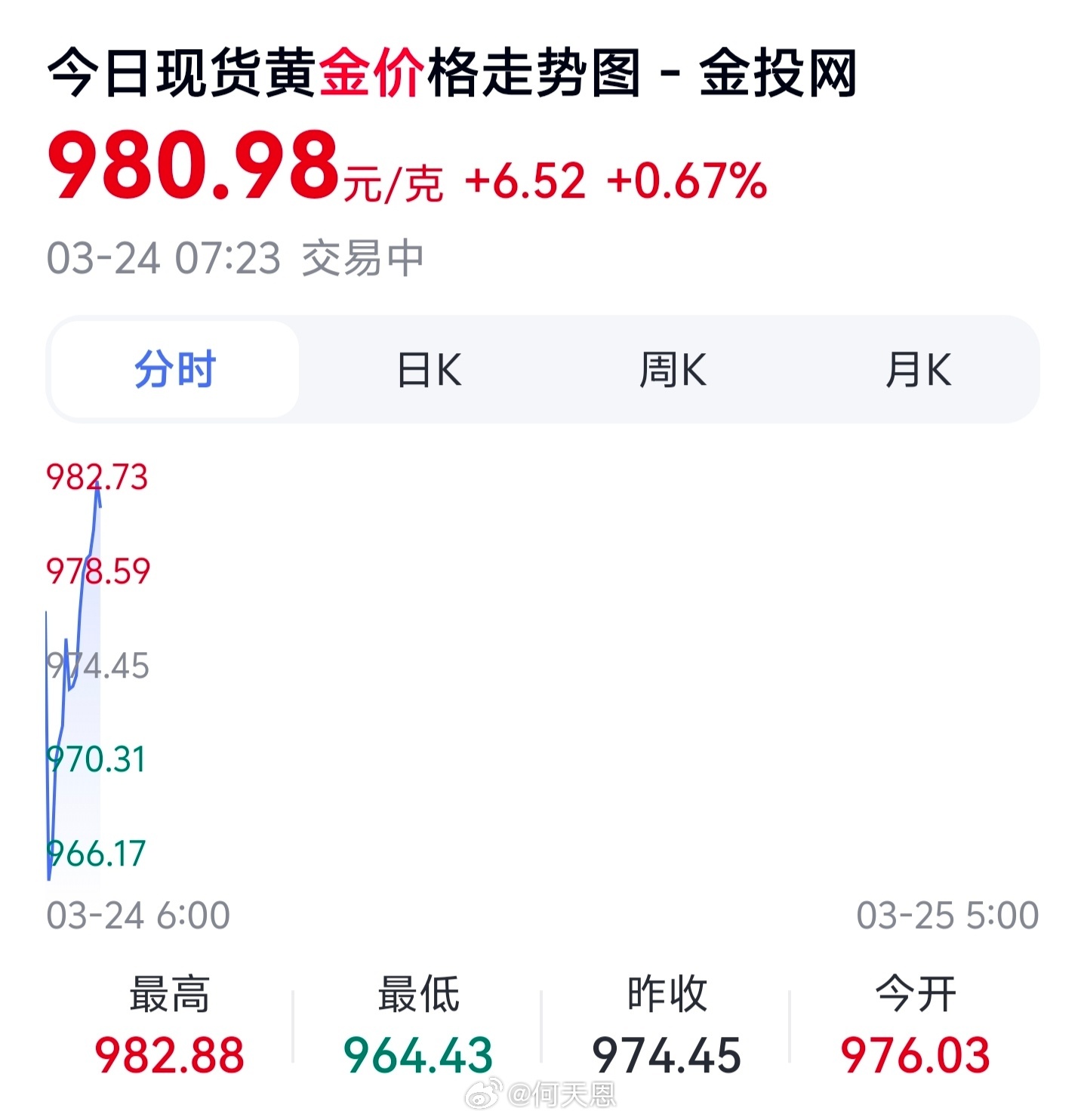 黄金回涨原因2026年3月25日黄金价格的强势反弹，主要受地缘政治缓和与资金回流