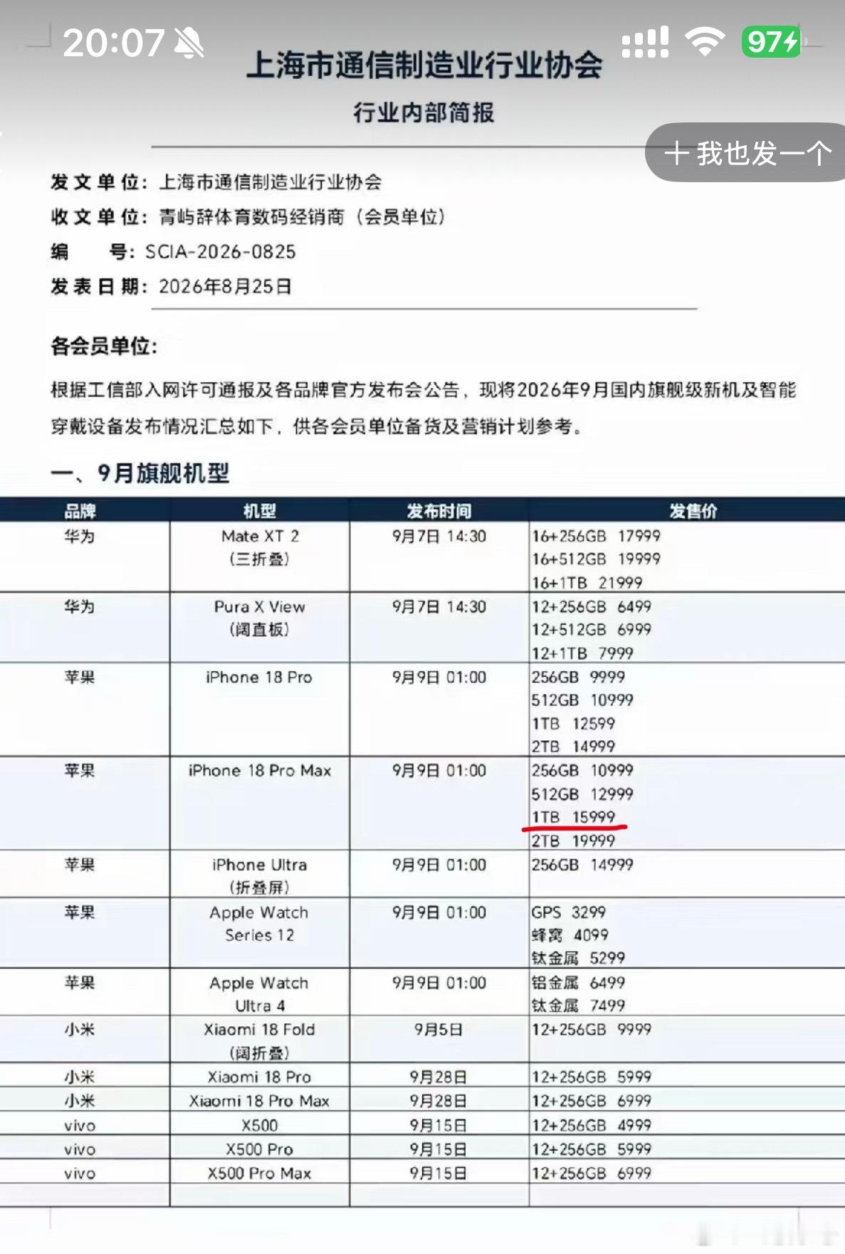 16000我又嫌贵，512g内存又确实不够，这咋整 ​​​