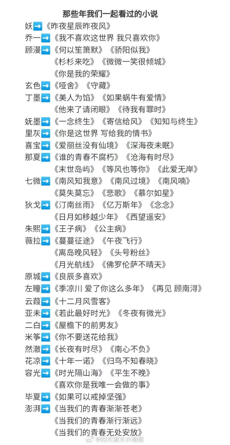 小说，死去的记忆开始攻击我！
满满的回忆杀～这份书单有没有勾起你的回忆？哪本是你的入坑小说呢？[我想开了]