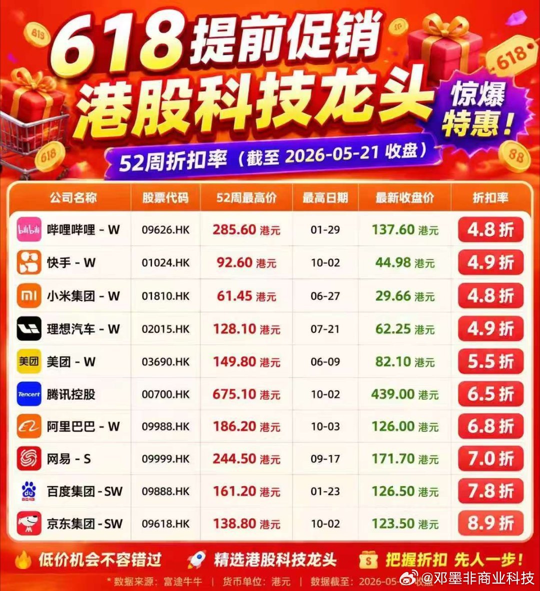 港股科技是不是假的科技股啊？ 