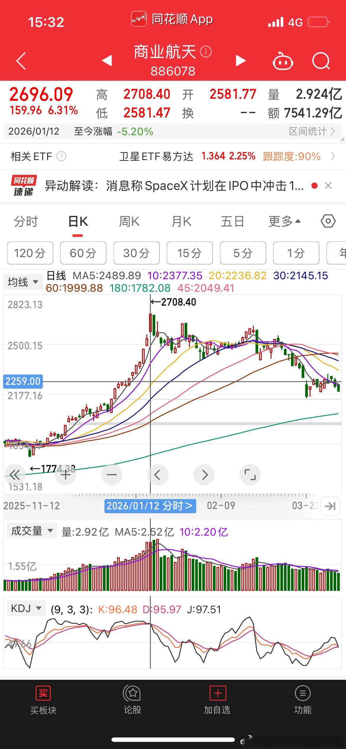 260603盘后记录&评述下午据说是小作文，川普对所有贸易伙伴加征10%关税是早
