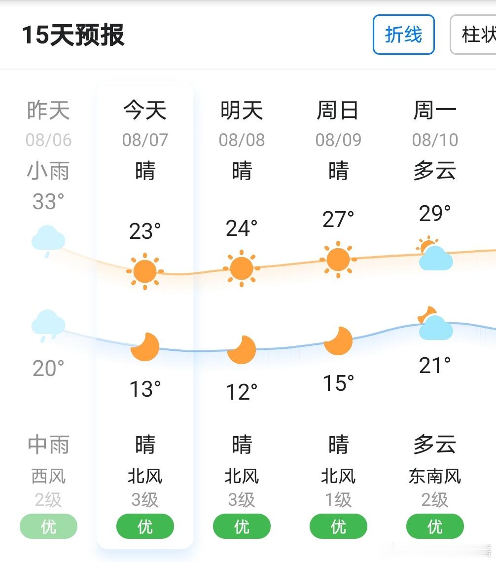 南方人理解不了的东北立秋老祖宗真的权威昨天还焖热的要命半夜下一场大雨今天立秋，已