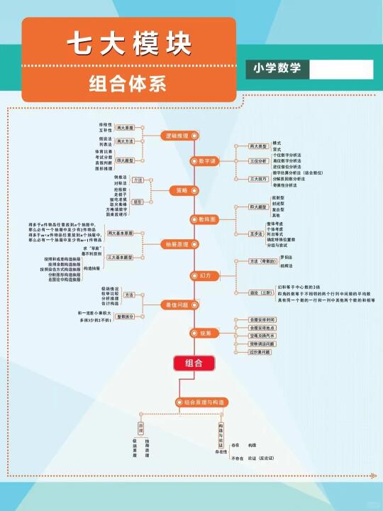 重庆AS七大模块究竟在学什么？
