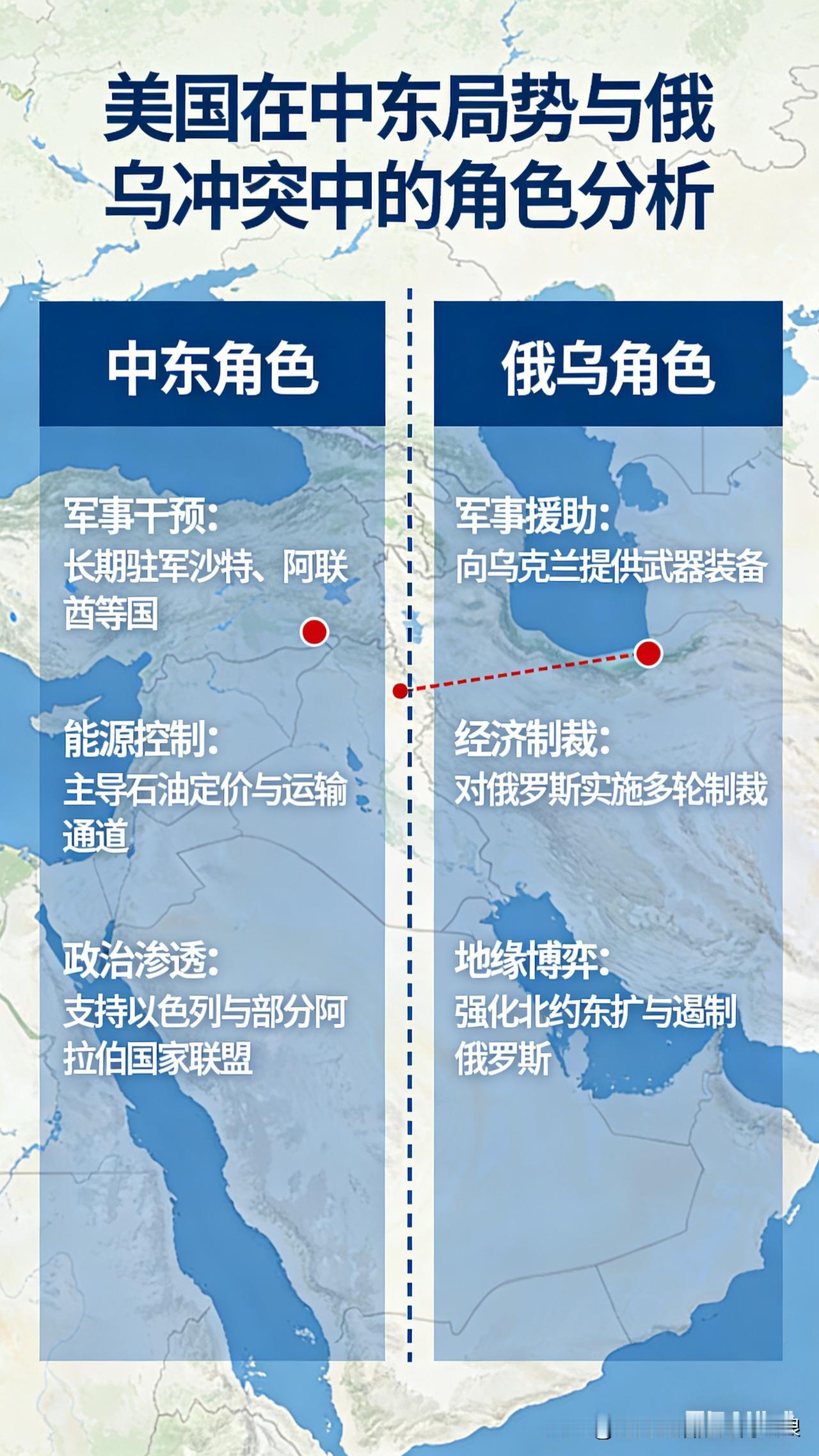 俄乌：幕后操盘手，只送武器不亲自下场，用代理人战争拖垮俄罗斯、拿捏欧洲，军援钱大