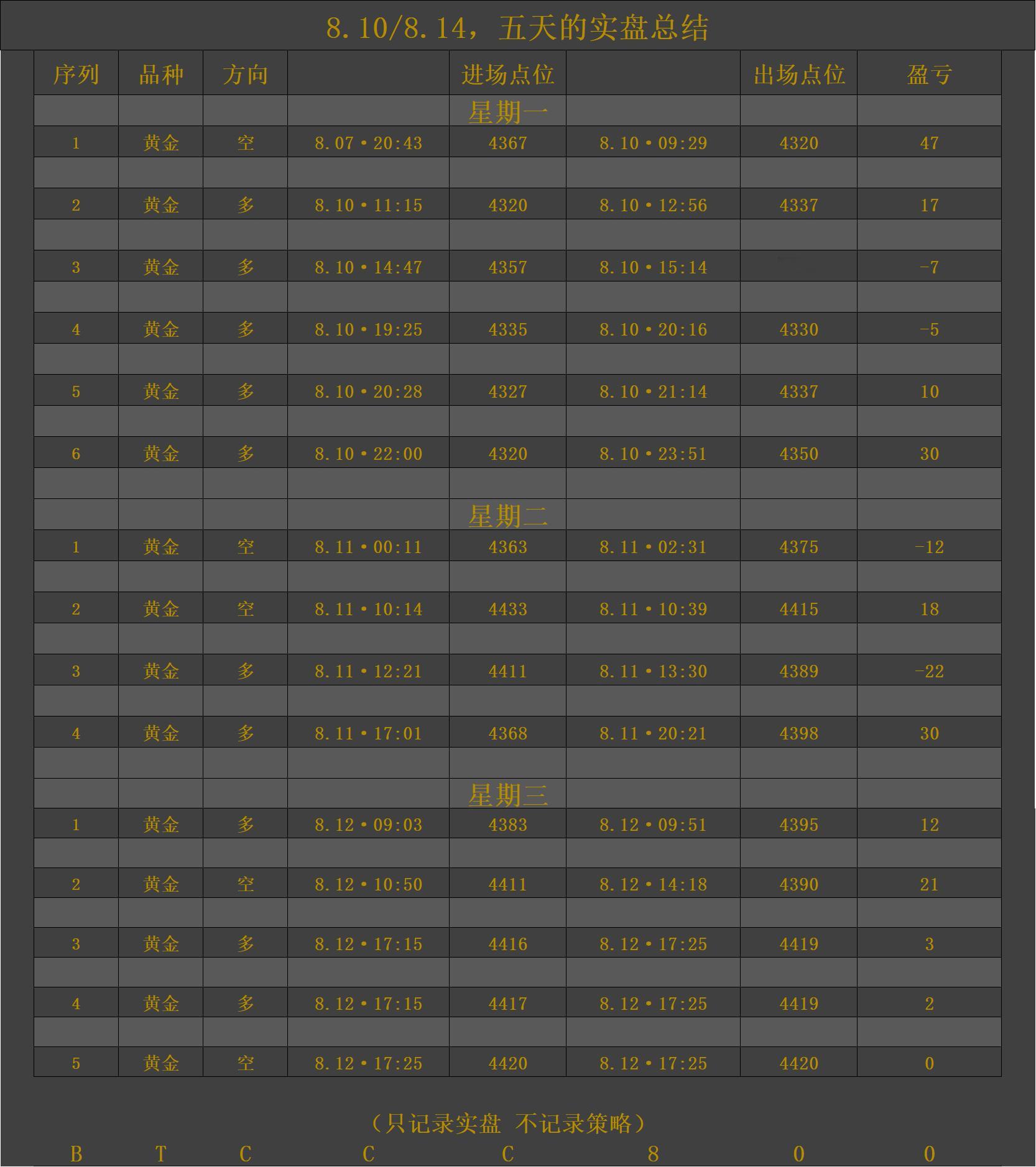 短线、中线、长线、波段，小天才样样都有，各位可以根据自己的需求私信咨询 
