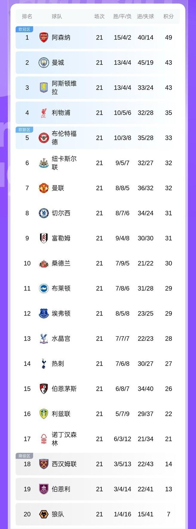 熬夜看了场假球……难道英超也NBA化了？全世界都认为阿森纳稳赢，英超冠军没跑了，