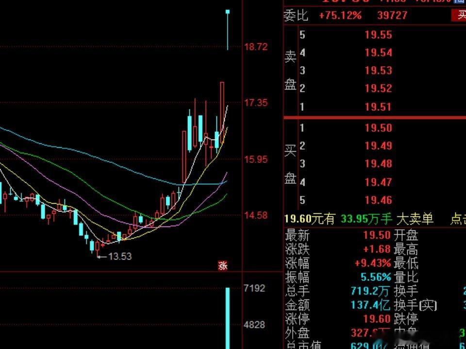 【中国长城】：芯片里面辨识度极高，逻辑最硬，业绩也不错，算是一个优质股。芯片板块