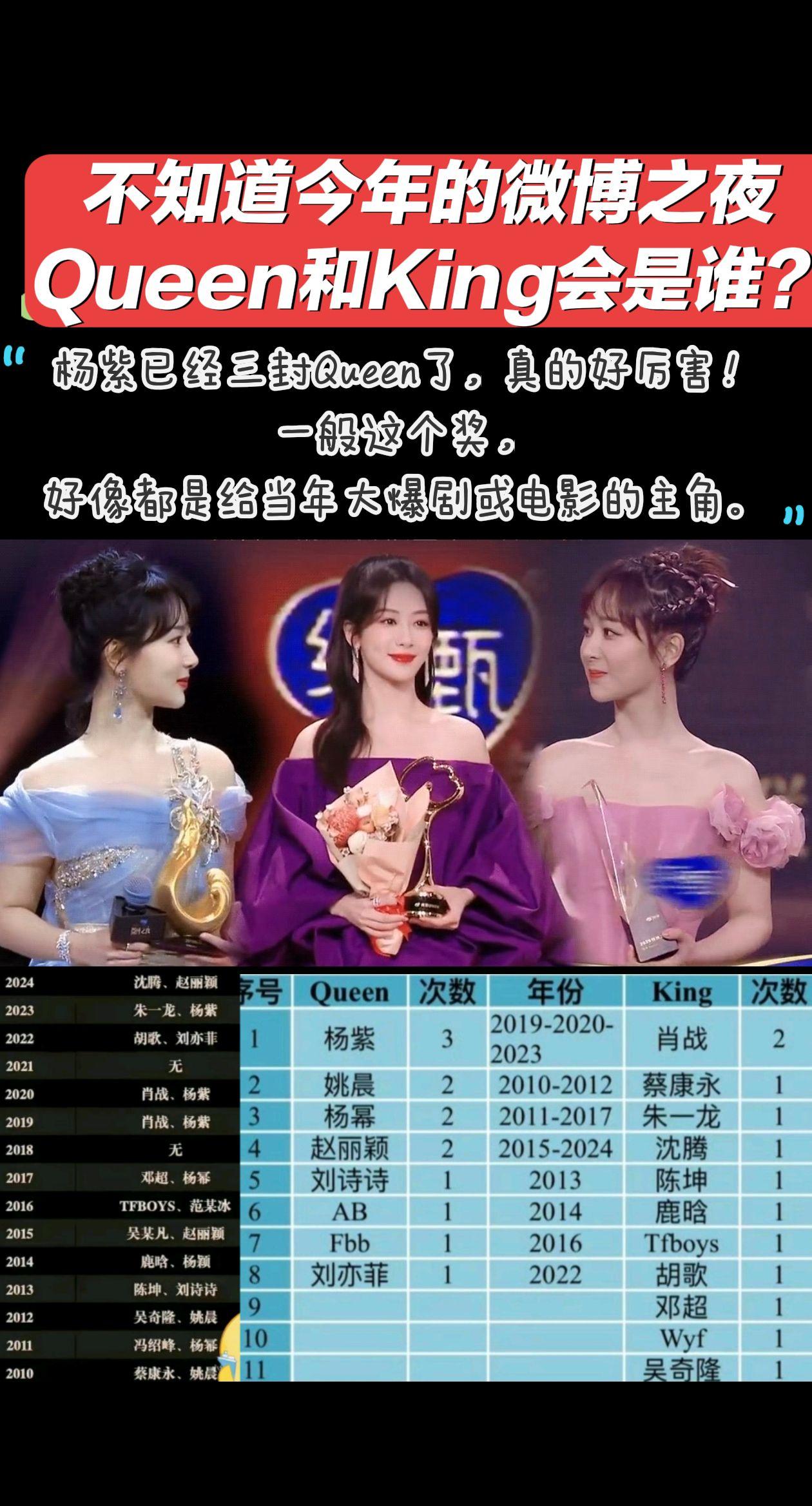 今年不知道是谁，杨紫三封已经很牛了。