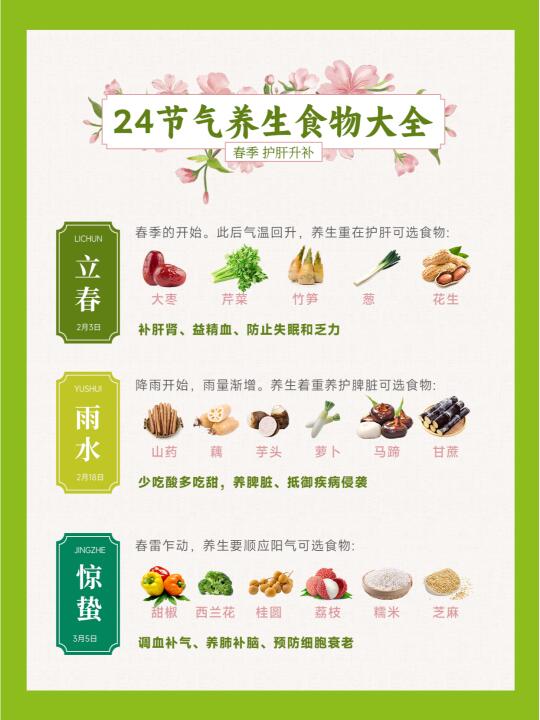 顺应天时，吃对三餐，快码住慢慢看！