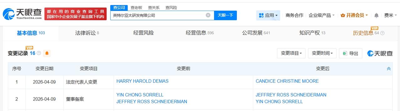 英特尔亚太研发公司董事长变更

英特尔亚太研发公司变更法定代表人
天眼查App显