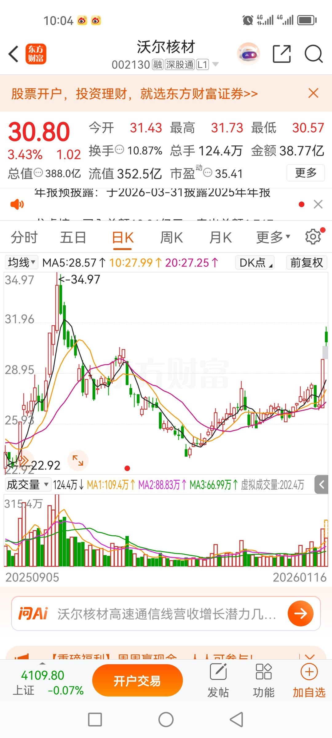 沃尔核材002130拿了半个月了挣了一两个点，出来了既然起飞了，我能有什么办法呢