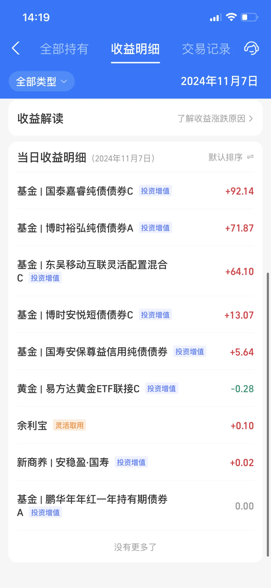 2024.11.7 收益391.23元