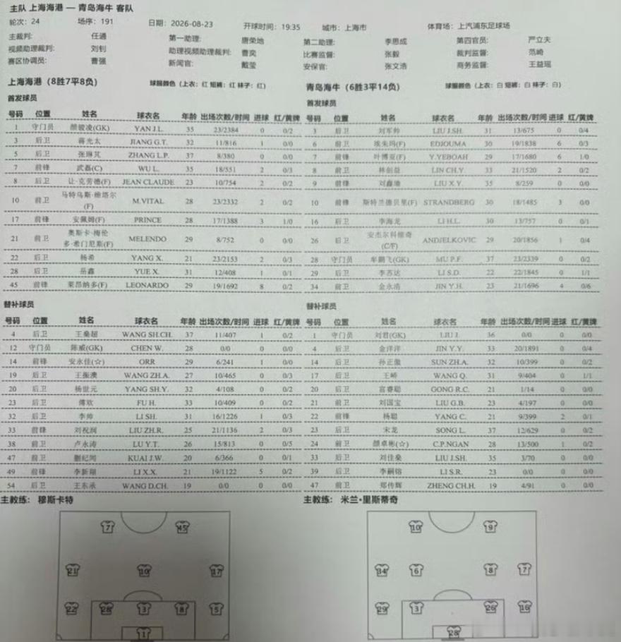 上海海港 这场比赛， 上海海港这边老将上的有点多，后面的张琳芃，前面的武磊，再加