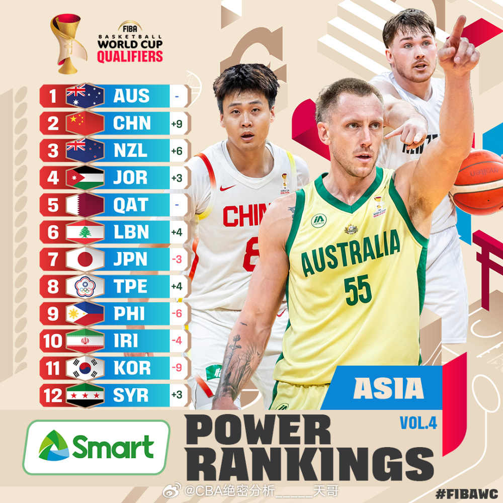 这国际篮联的排名规则也太随性了 