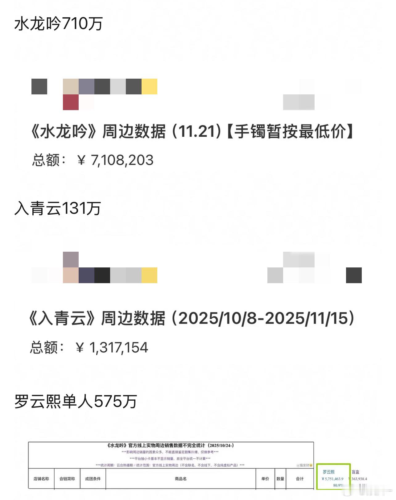 哪个周边卖不出去的挑货在挑啊？ 