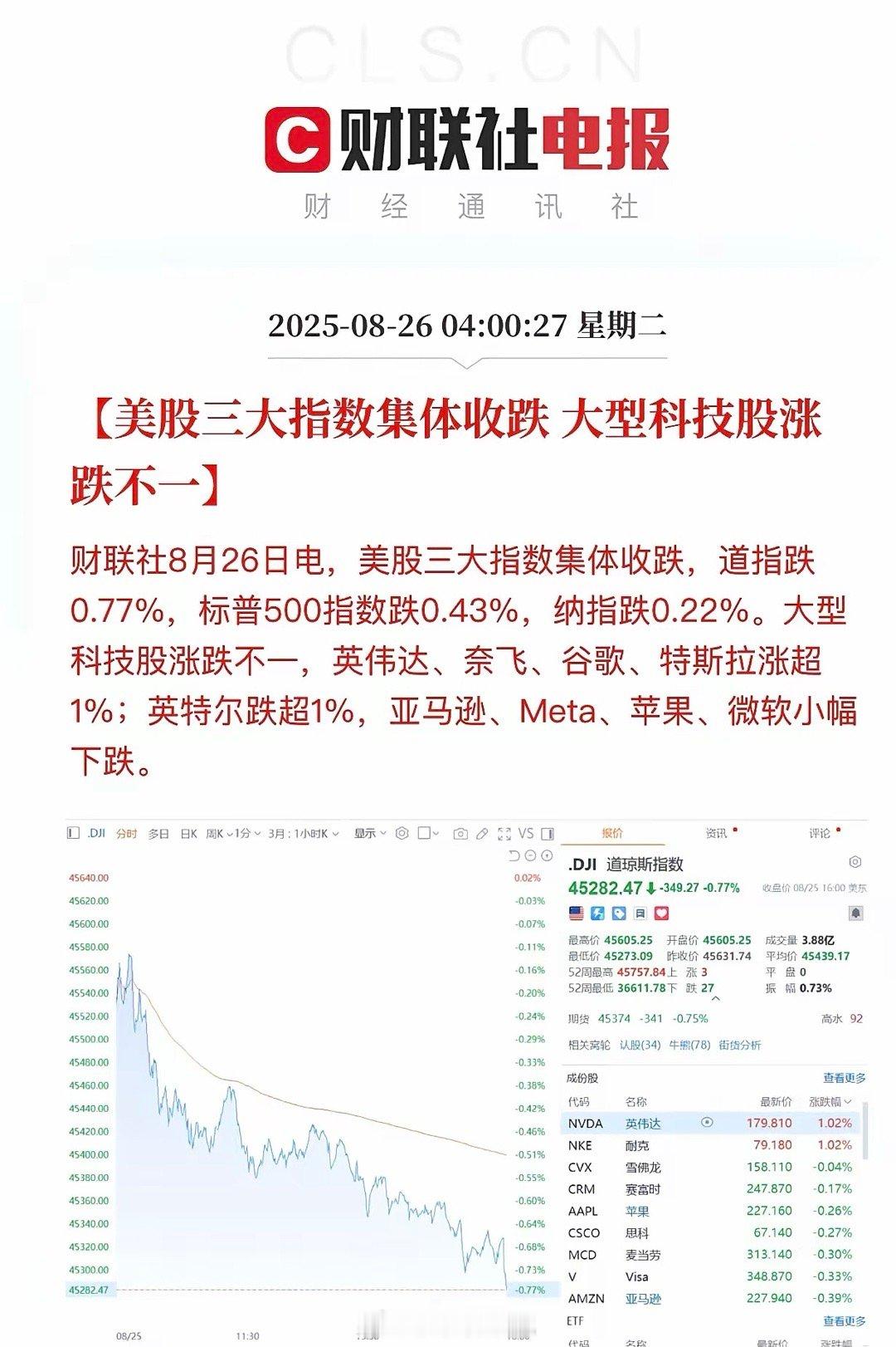 昨夜，美股市场上演了一场惊心动魄的戏码，三大指数在尾盘阶段突然加速跳水，让众多投