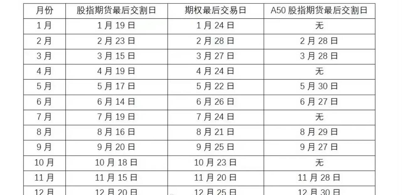 最近的规律是每到衍生品交割日，A股总能弄出点利好，暴打空头… 今天看2万亿如何发