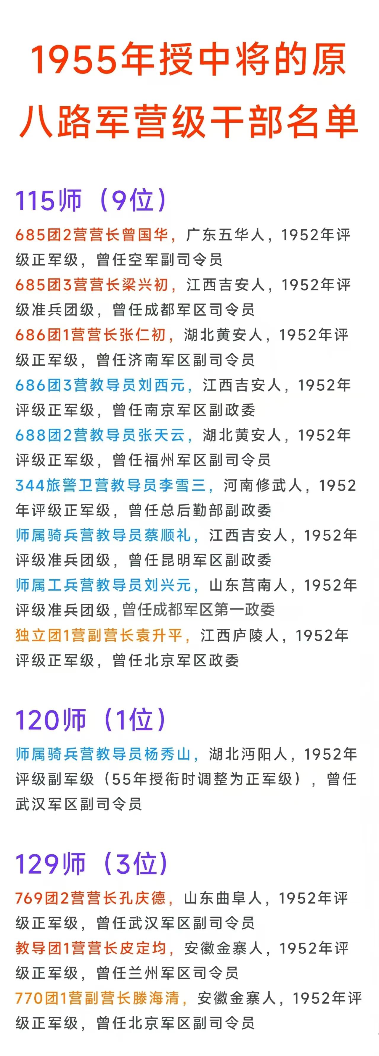 115师685团2营营长曾国华，正军级中将
115师独立团1营副营长袁升平，正军