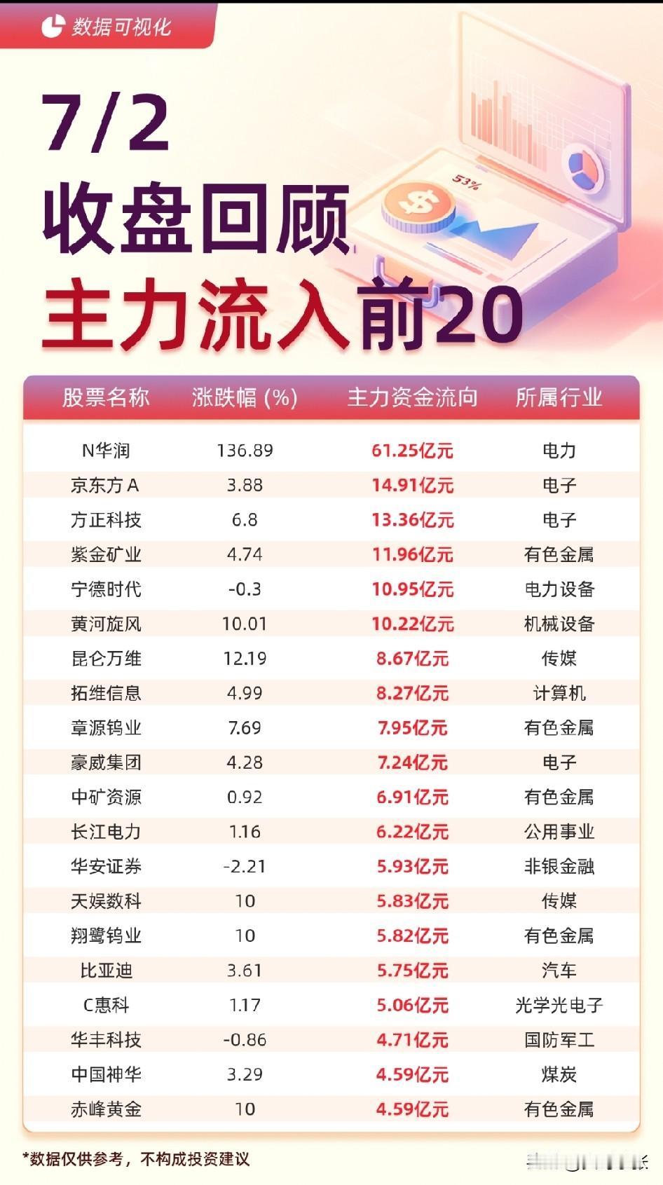 7.2收盘复盘

科技赛道集体雪崩，
资金狂涌避险资产
 

市场的波动是常态，