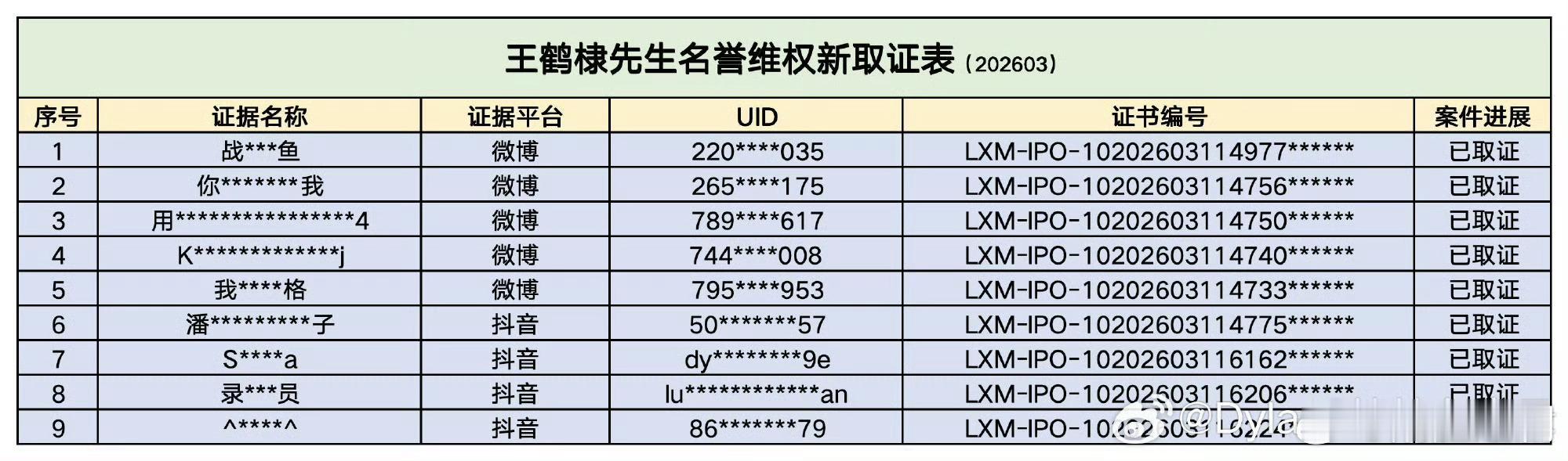 王鹤棣方更新告黑进度，支持帅哥维权