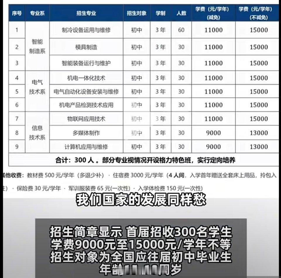 格力开技校，董明珠当校长，宣称“入校即入企，毕业即适岗”，学费最高1.5万一年。