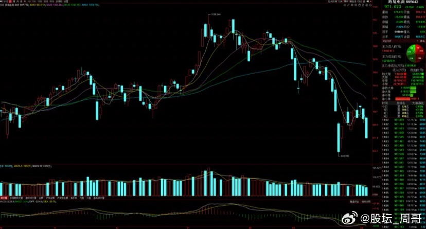 六部门发布关于更好服务实体经济推进电子商务高质量发展的指导意见！4月6日商务部、