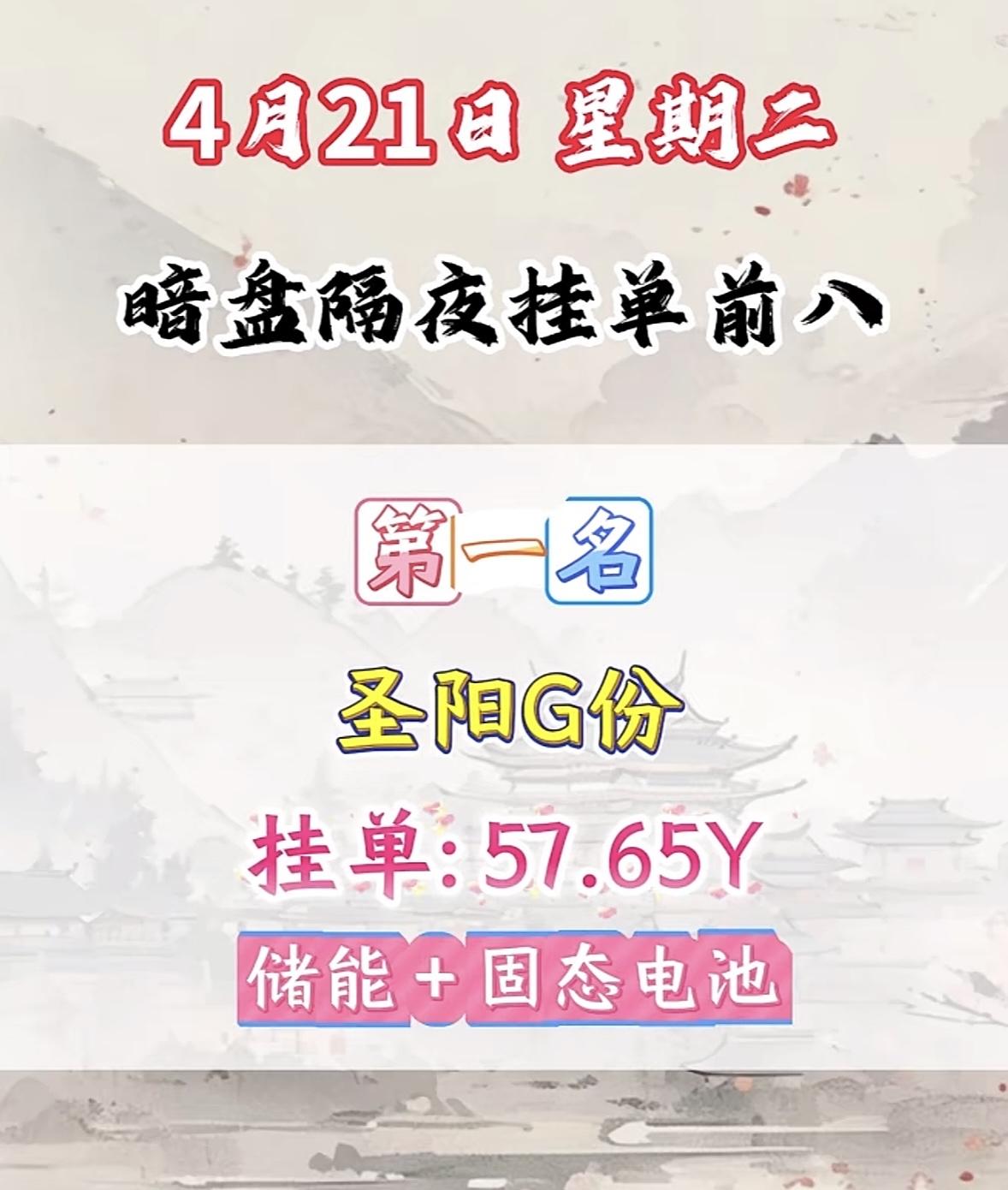 4月21日周二暗盘隔夜挂单排行榜揭晓

4月21日亨通光电暗盘隔夜以49.46亿
