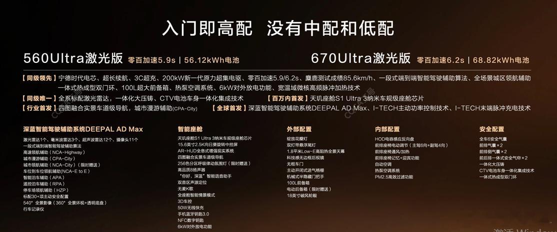 深蓝L06入门满配预售价13.99万深蓝L06用众多离谱造就超级靠谱 ​​​