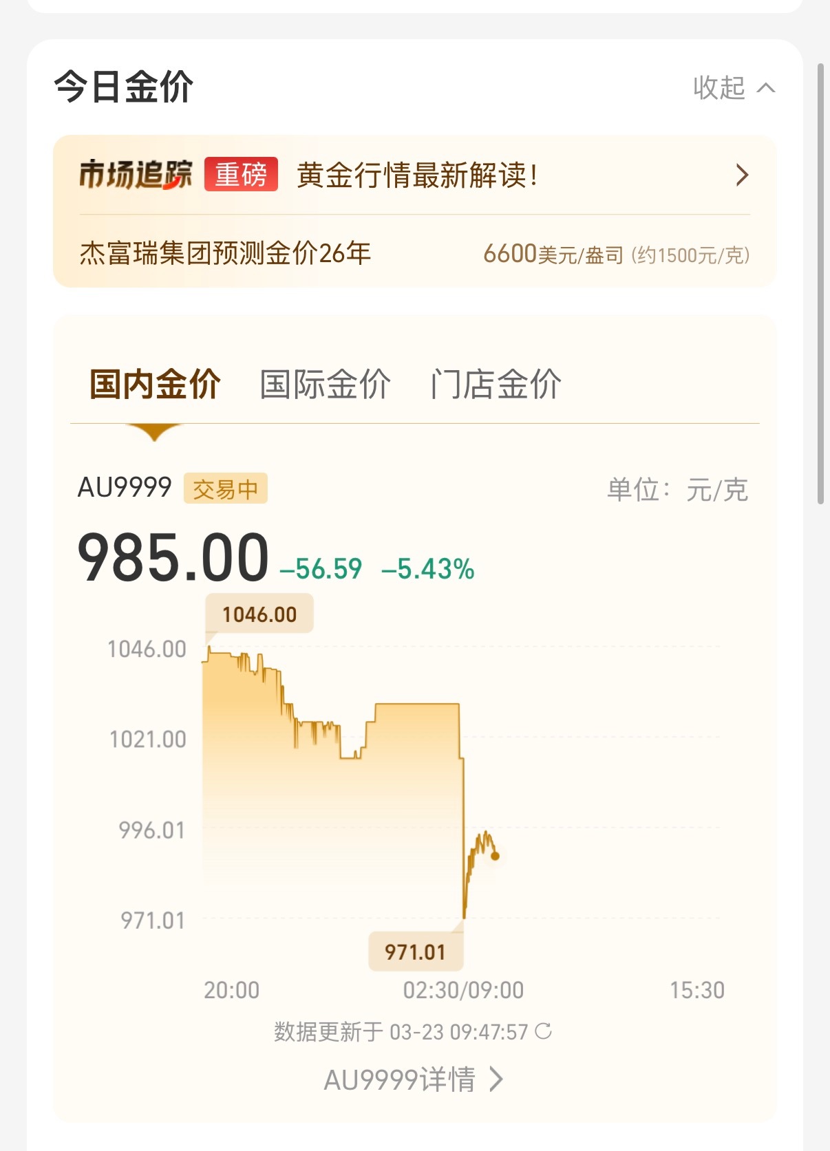 黄金太疯狂了，还真的跌到九百多了，这下回本都是问题了，还补不补啊