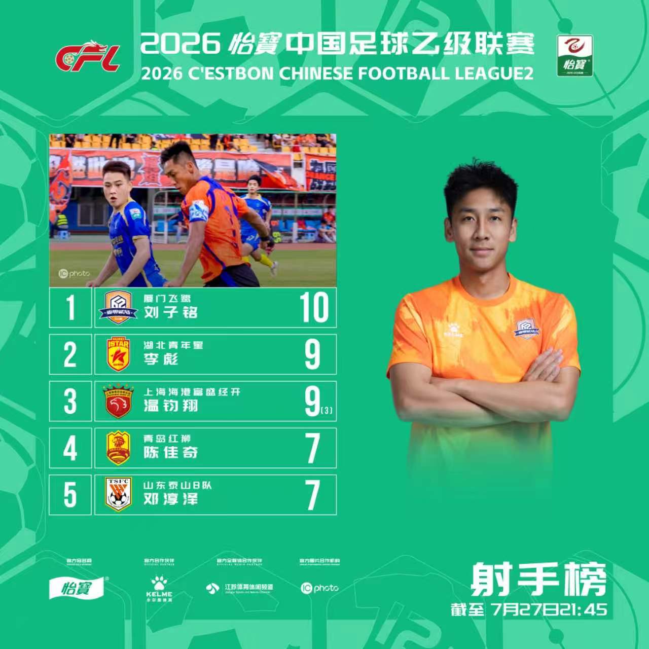 2026怡宝中乙联赛截止第十八轮射手榜出炉！刘子铭 李彪温钧翔位列前三中乙联赛