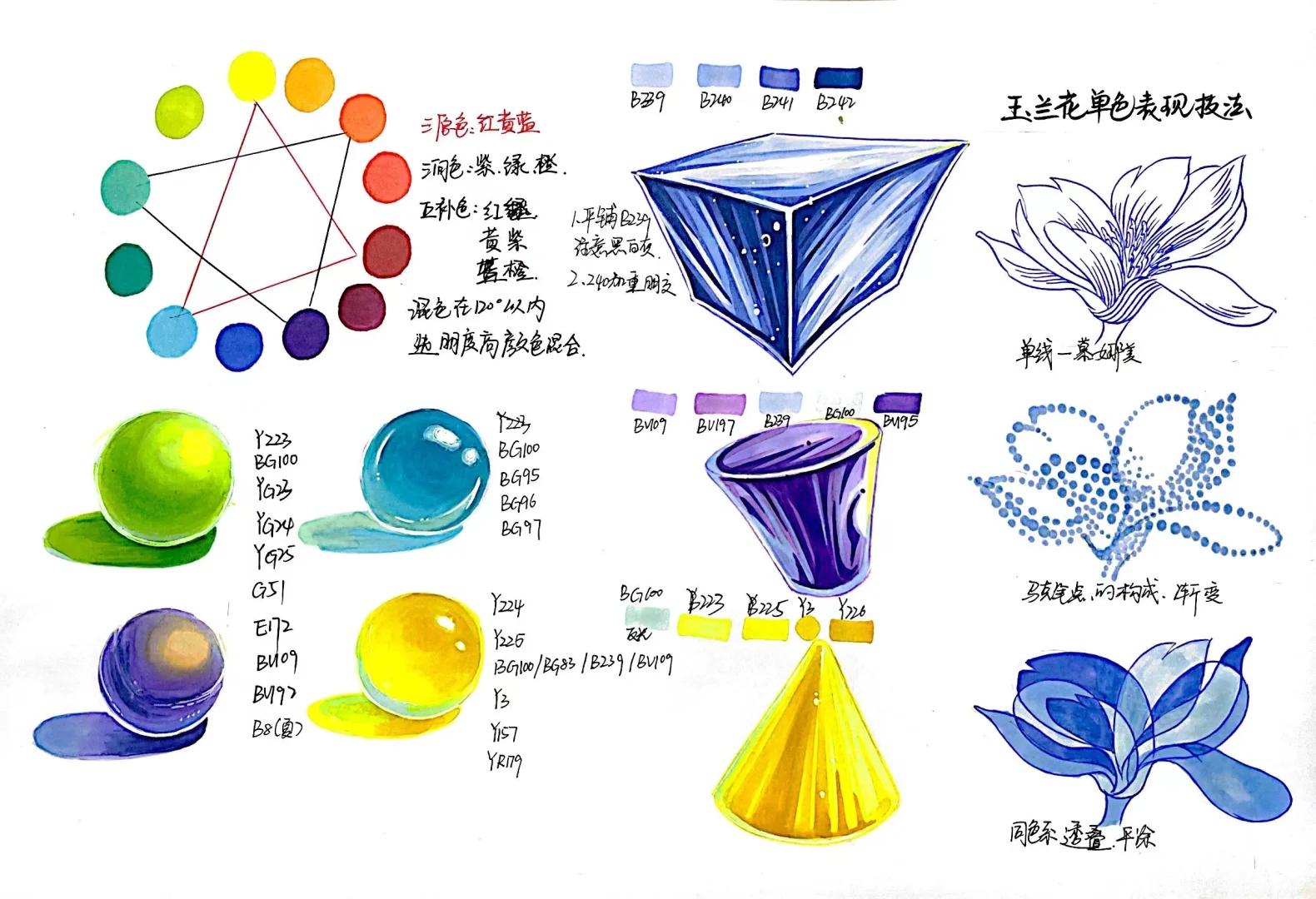 超详细马克笔手绘材质表现！！收藏！！