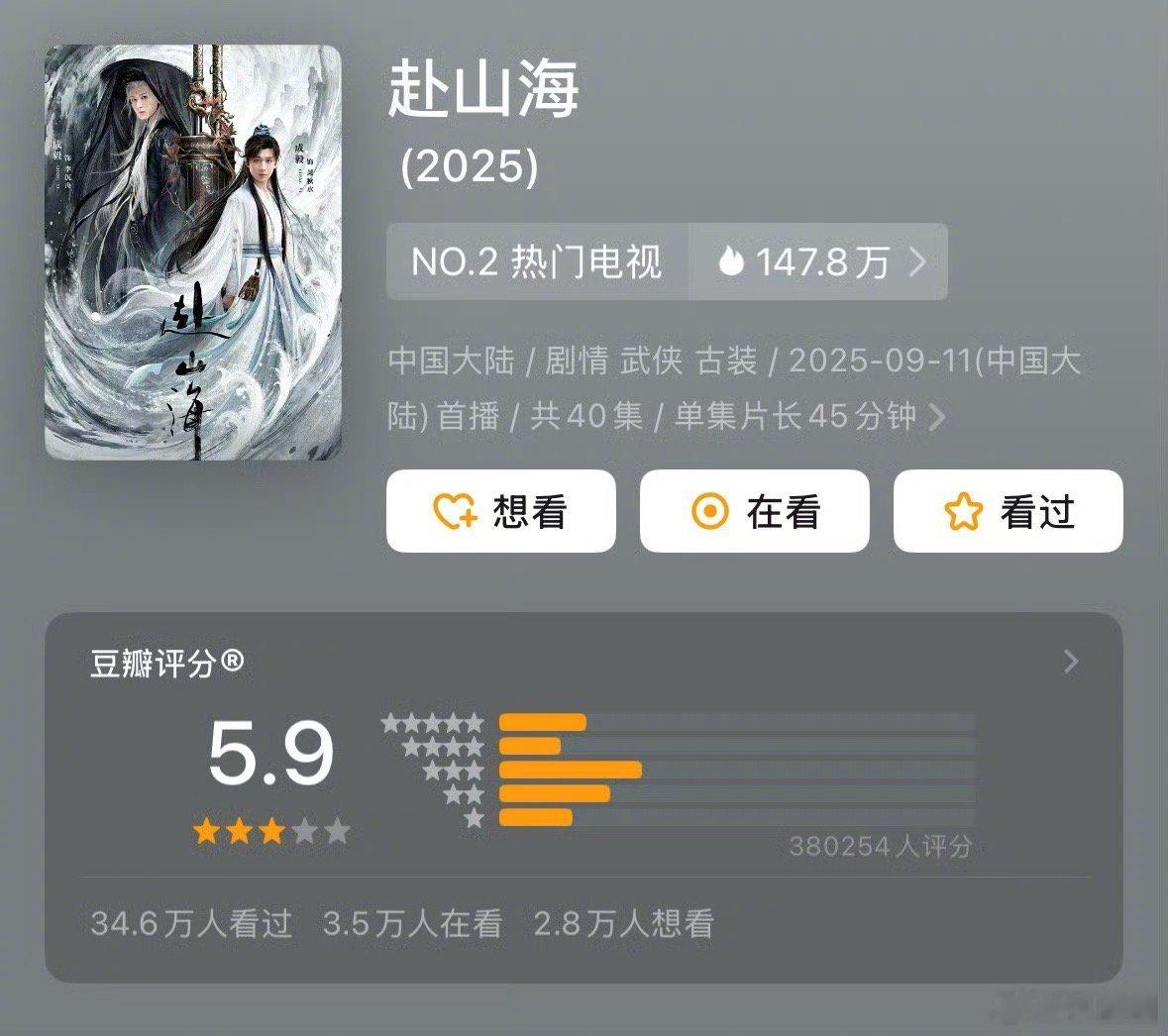 成毅赴山海豆瓣开分5.9分 ，高了低了～[吃瓜] ​​​