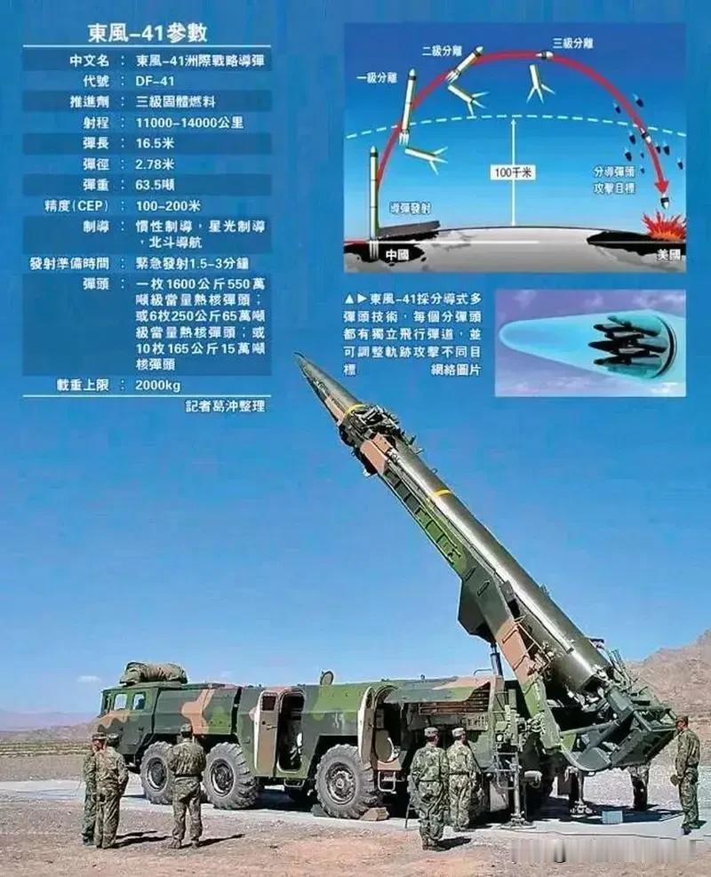 30马赫的洲际导弹几乎无法拦截，主要有以下几方面原因：
 
1. 极快的速度带来
