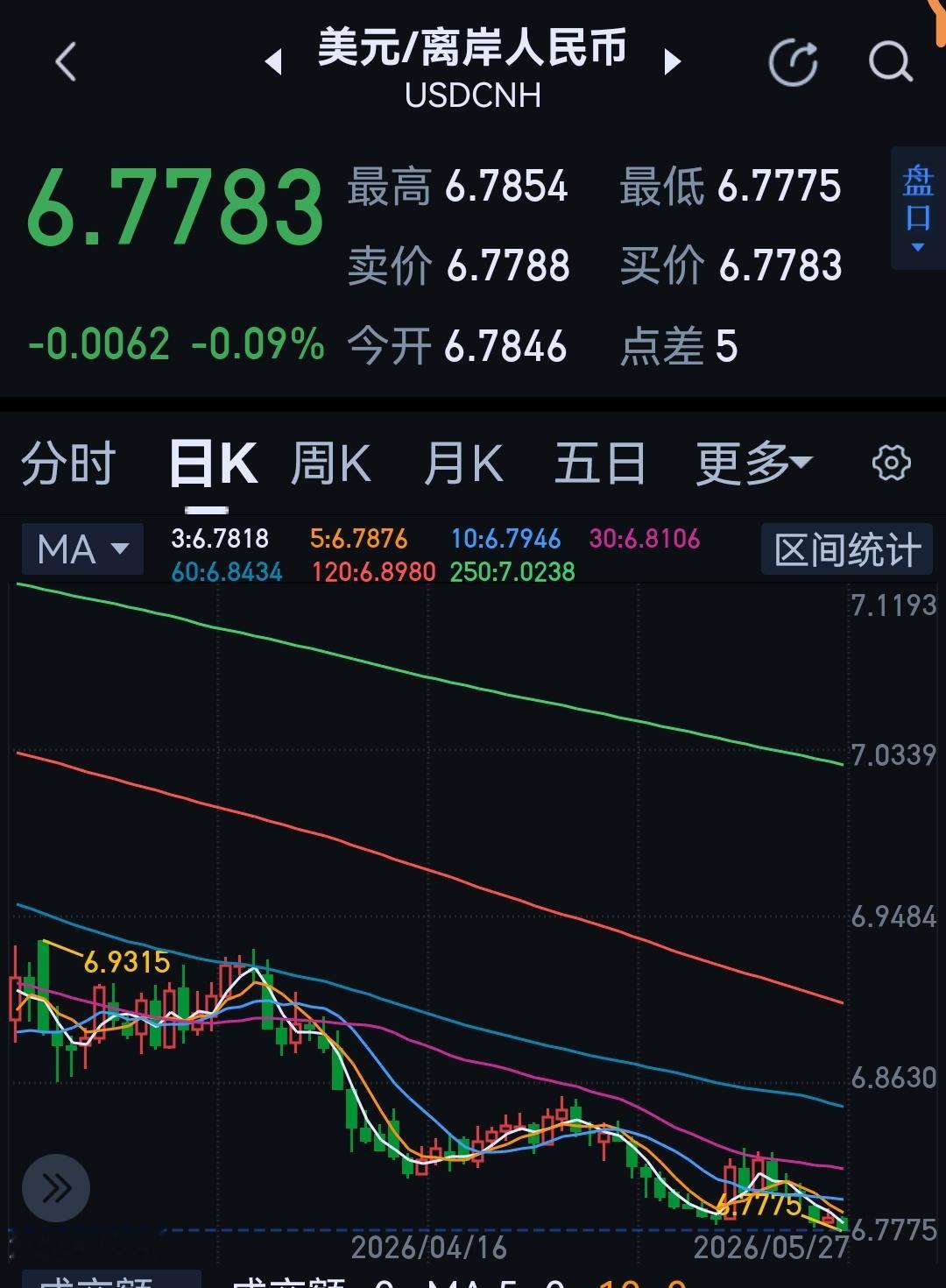 分享图片 