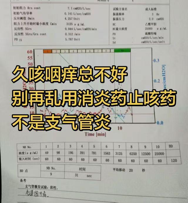 长期干咳超过2个月，治不好根本不是咽炎！9成的人都误诊了

很多人干咳反反复复两