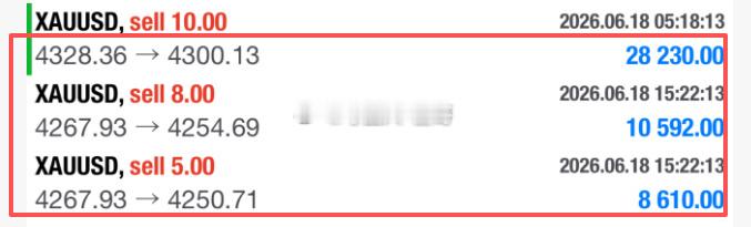 我知道你们很急，但你们先别急，这单先让我石盘张兄弟挣！数据前价格反抽4268位置