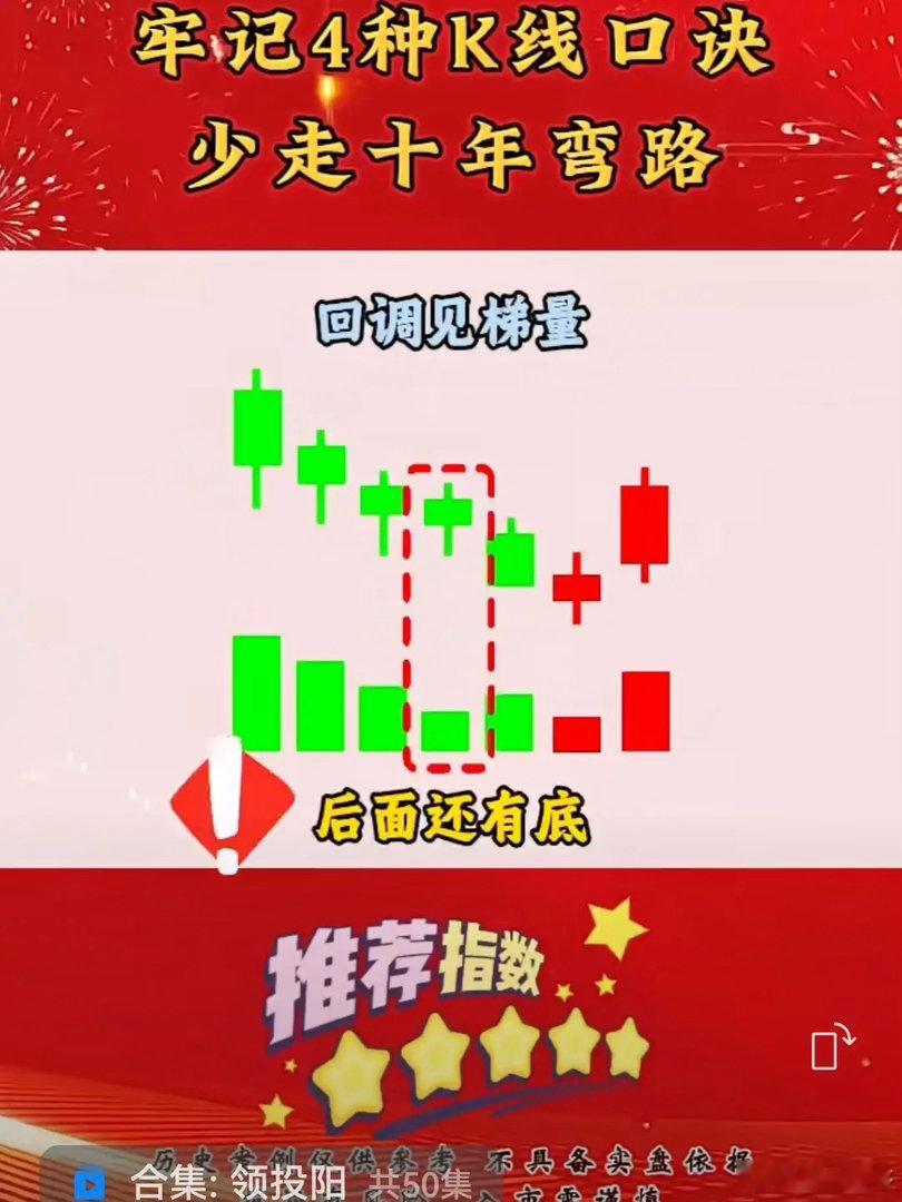 回调见梯量，后面还有底形态释义 回调（下跌）过程出现梯量：成交量一天比一天放大，