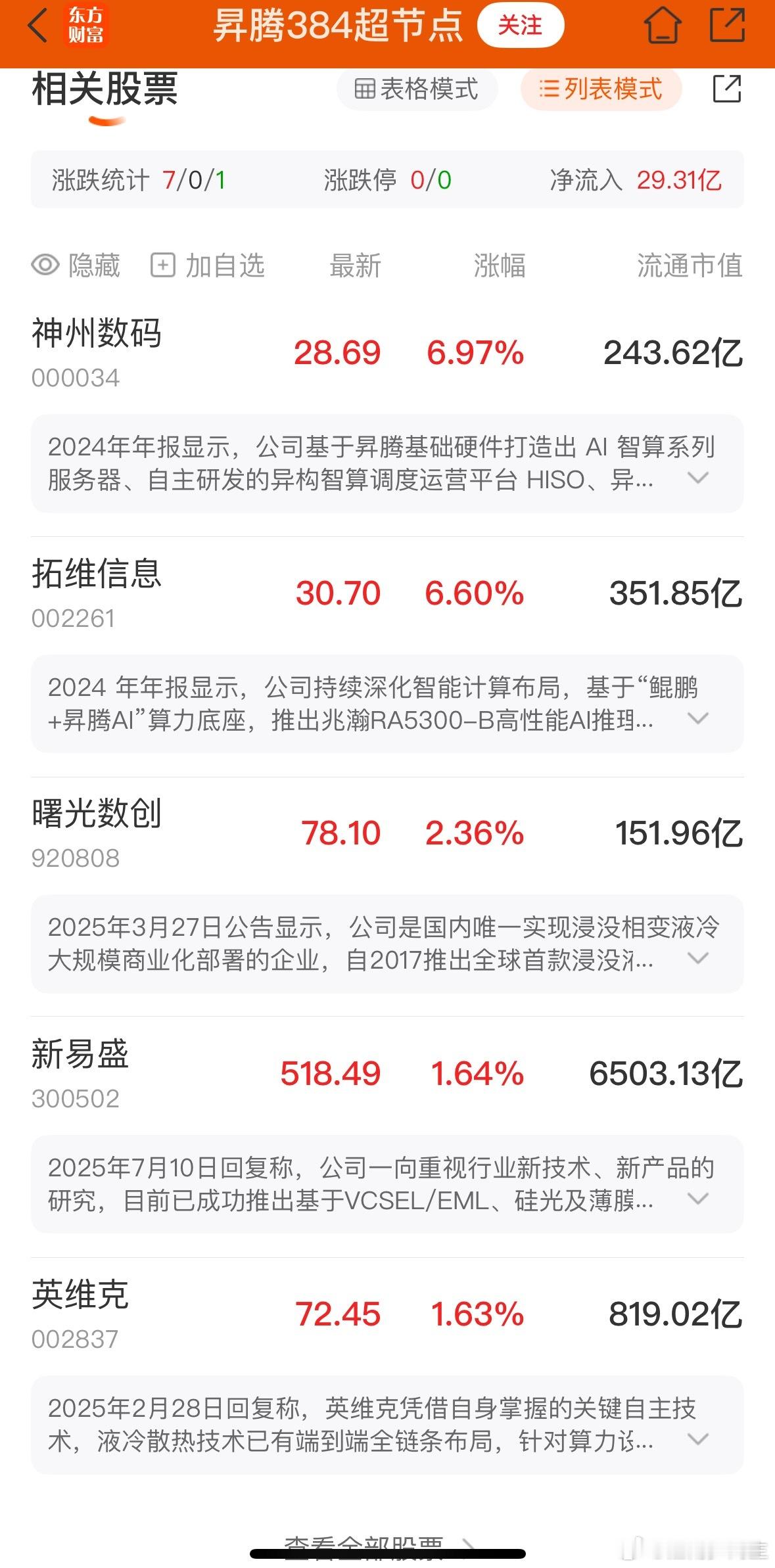 这里面有几个非常好的趋势 