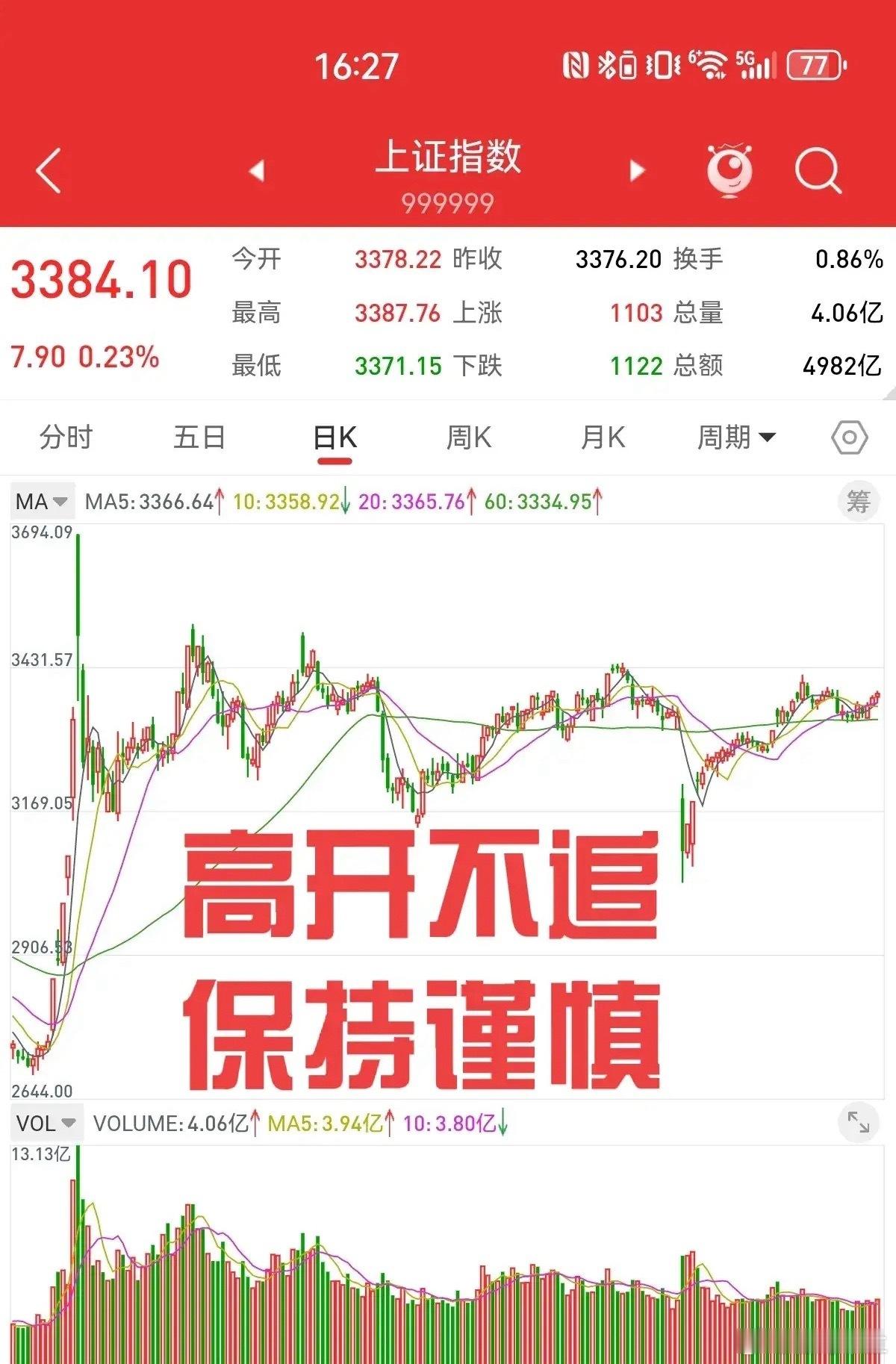 周收盘后利好不断，上证指数会不会大幅高开，还会再次冲高回落吗。我反复强调，低位出