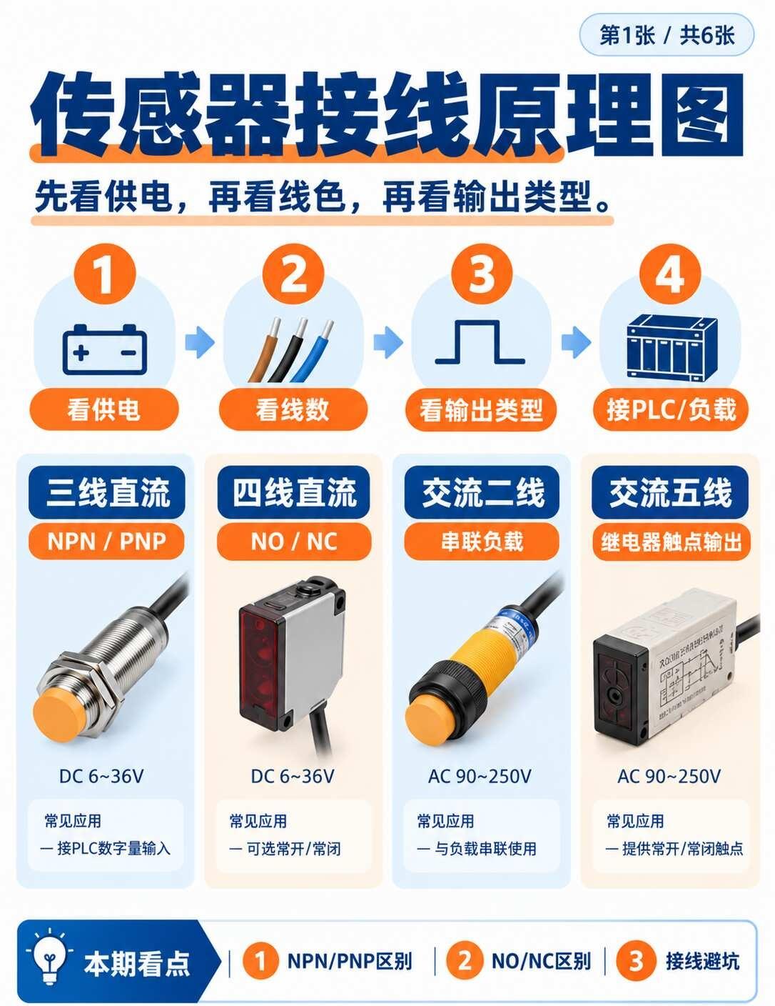 NPN和PNP到底有什么区别？
同样是三线接近开关，为什么还要分NPN和PNP？