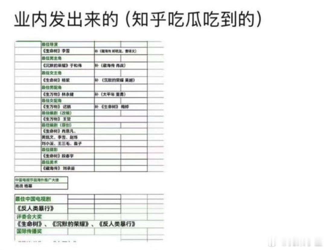 吃瓜：byl女主🍆，海外大使🍯姐姐妹妹能缠绵到6月底，我爱看