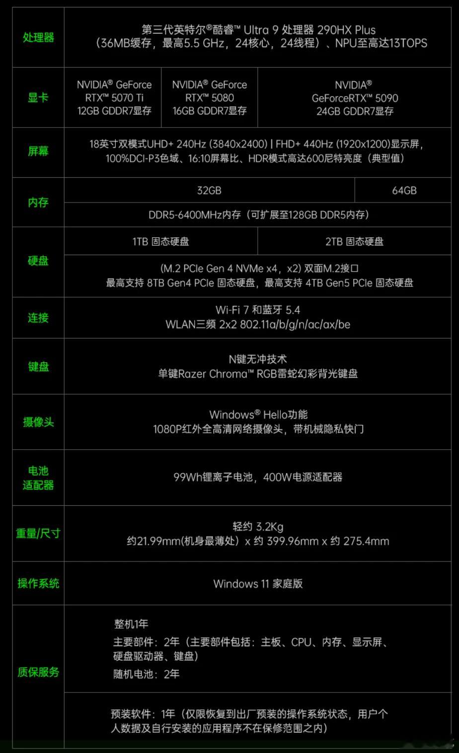 雷蛇正式发布灵刃18 2026，我这个2025版用户也终于迎来了背刺省流：RTX