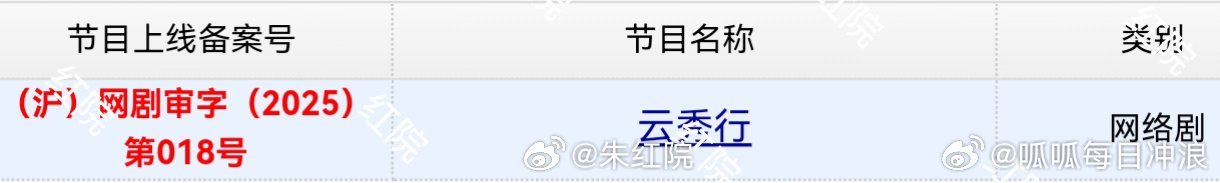 李一桐、曾舜晞、邓为《云秀行》过审下证！你是不是也在等这部剧[你好] ​​​