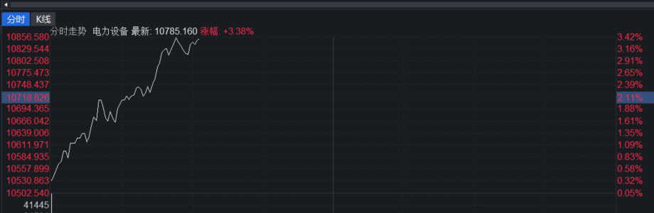 电新这边今天直接高潮 