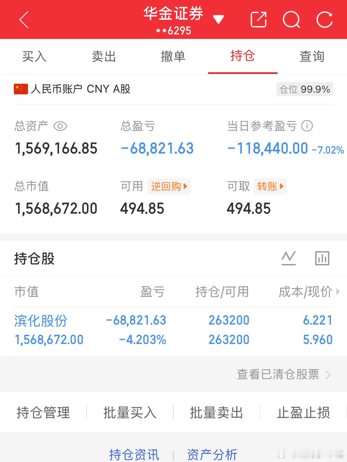 5.21炒股第149天（初始50万）总资产：1569166当日参考盈亏：-118